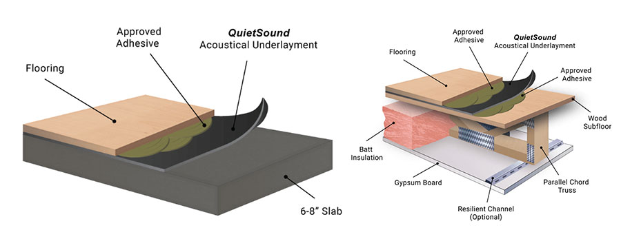 sound test for rubber underlay